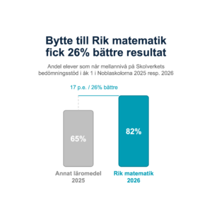 Bytte till Rik matematik – fick 26 % bättre resultat